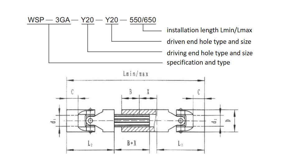 extendable coupling 