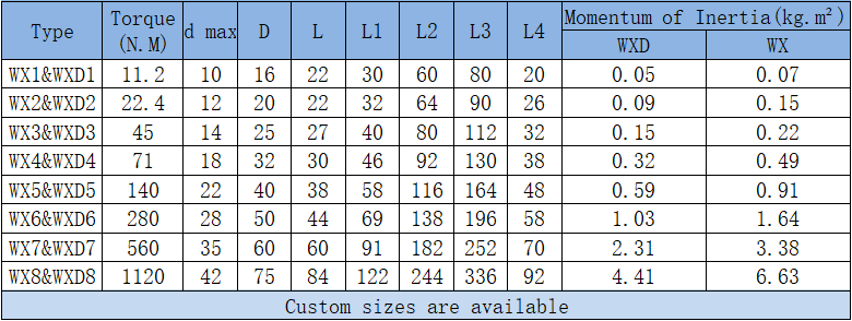 wxd universal joint parameter